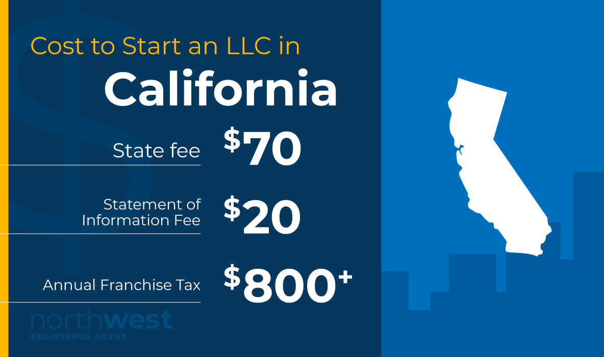 Start a California LLC for $70, file your Statement of Information Fee for $20, and file your Annual Franchise Tax for $800+.