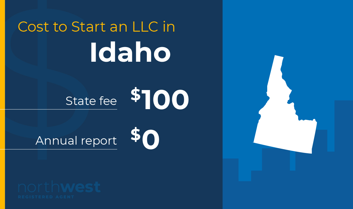 Start an LLC in Idaho for $100. Your annual report has no base fee.