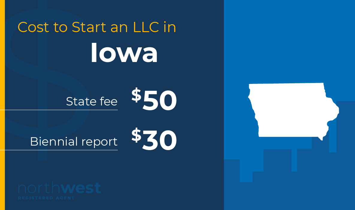 Start an LLC in Iowa for $50 and pay your biennial report fee for $30.